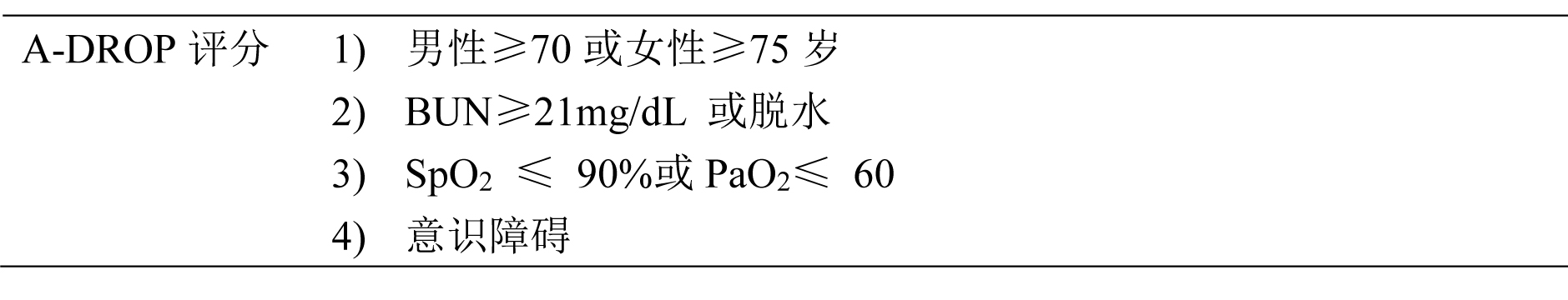 新冠肺炎患者严重程度评分的比较-网站版-220200806-4.jpg