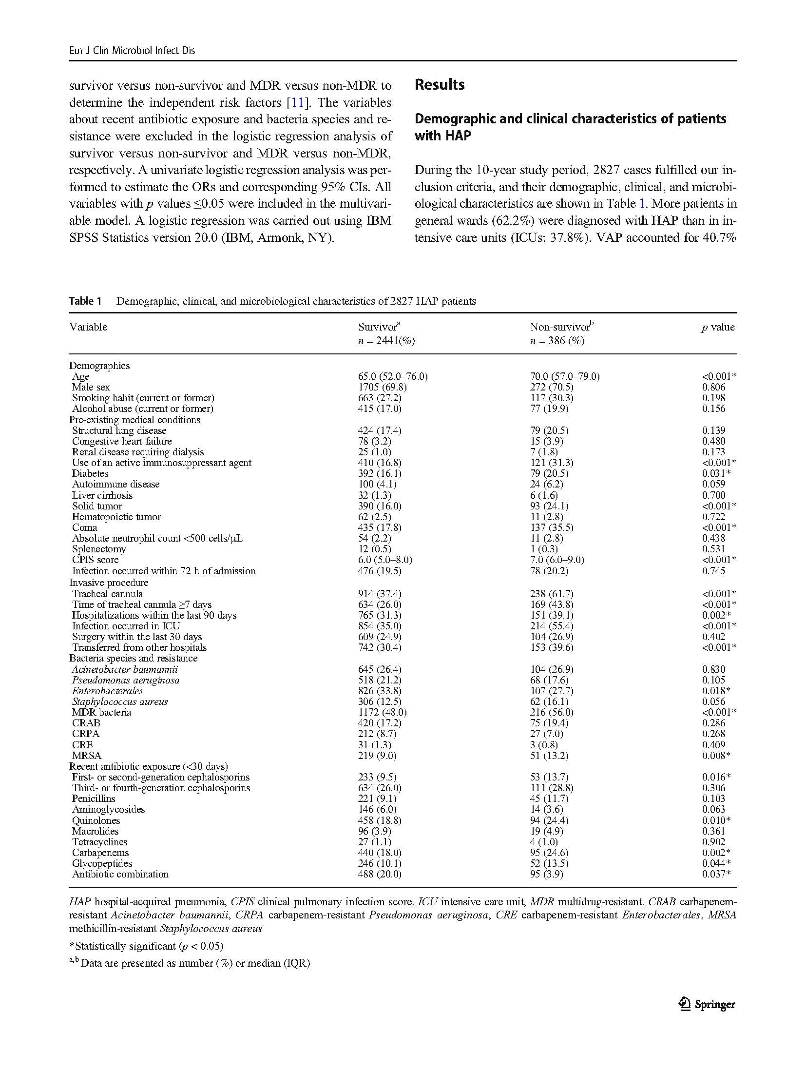 Yin2020_Article_ClinicalAndMicrobiologicalChar_页面_3.jpg