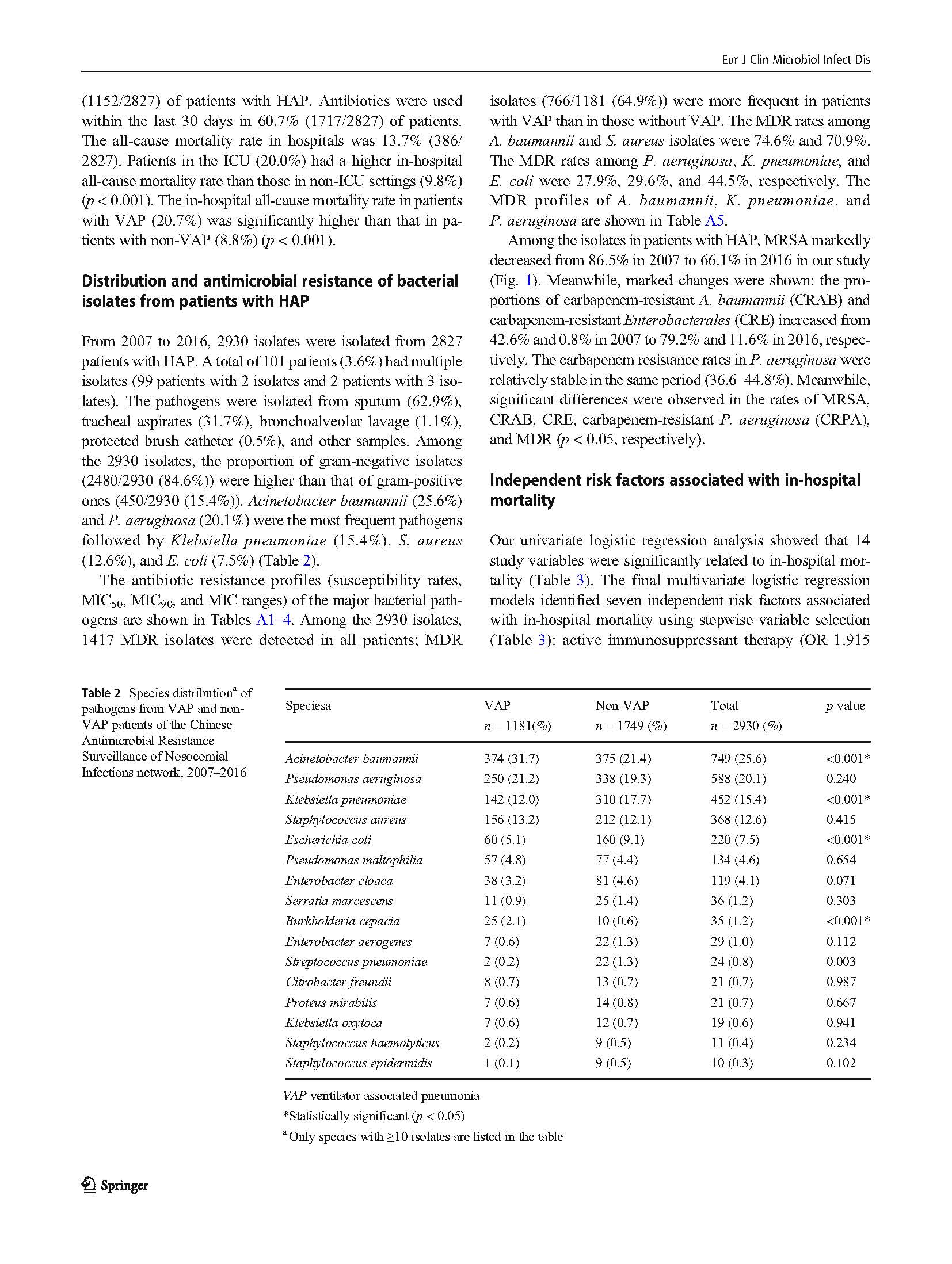 Yin2020_Article_ClinicalAndMicrobiologicalChar_页面_4.jpg