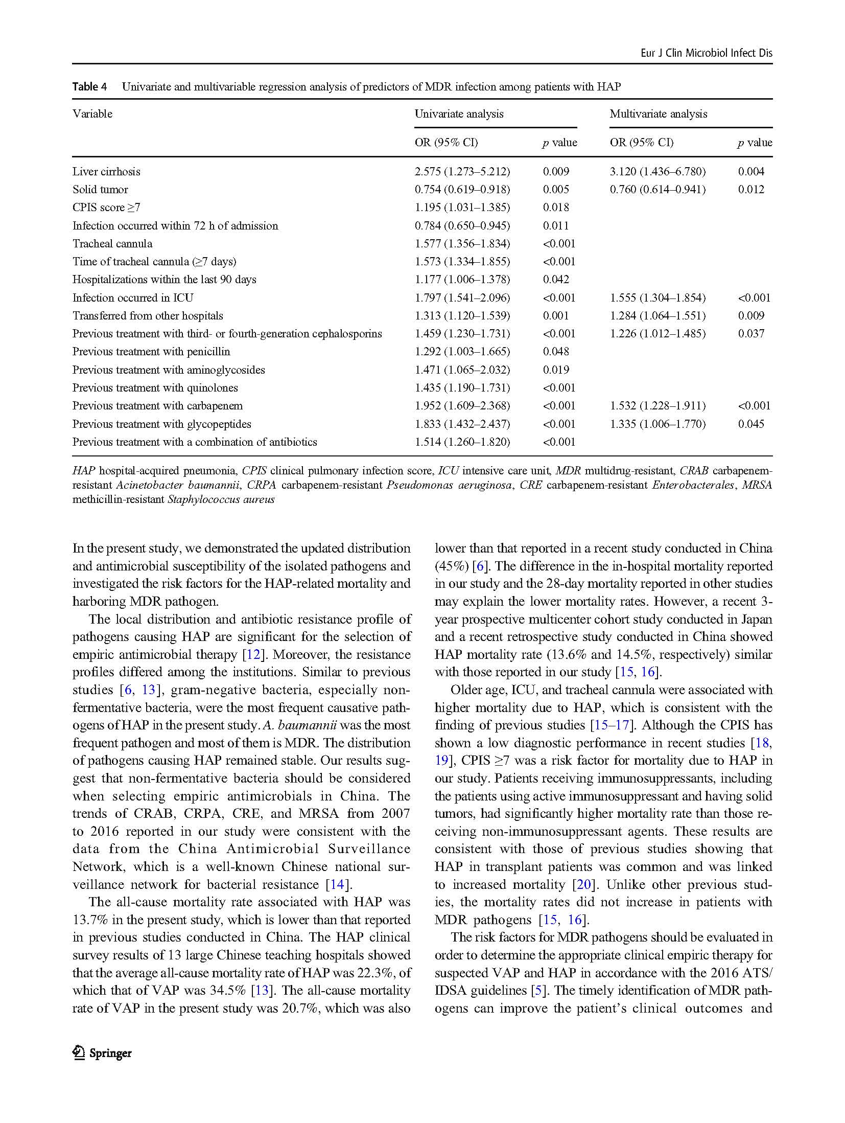 Yin2020_Article_ClinicalAndMicrobiologicalChar_页面_6.jpg