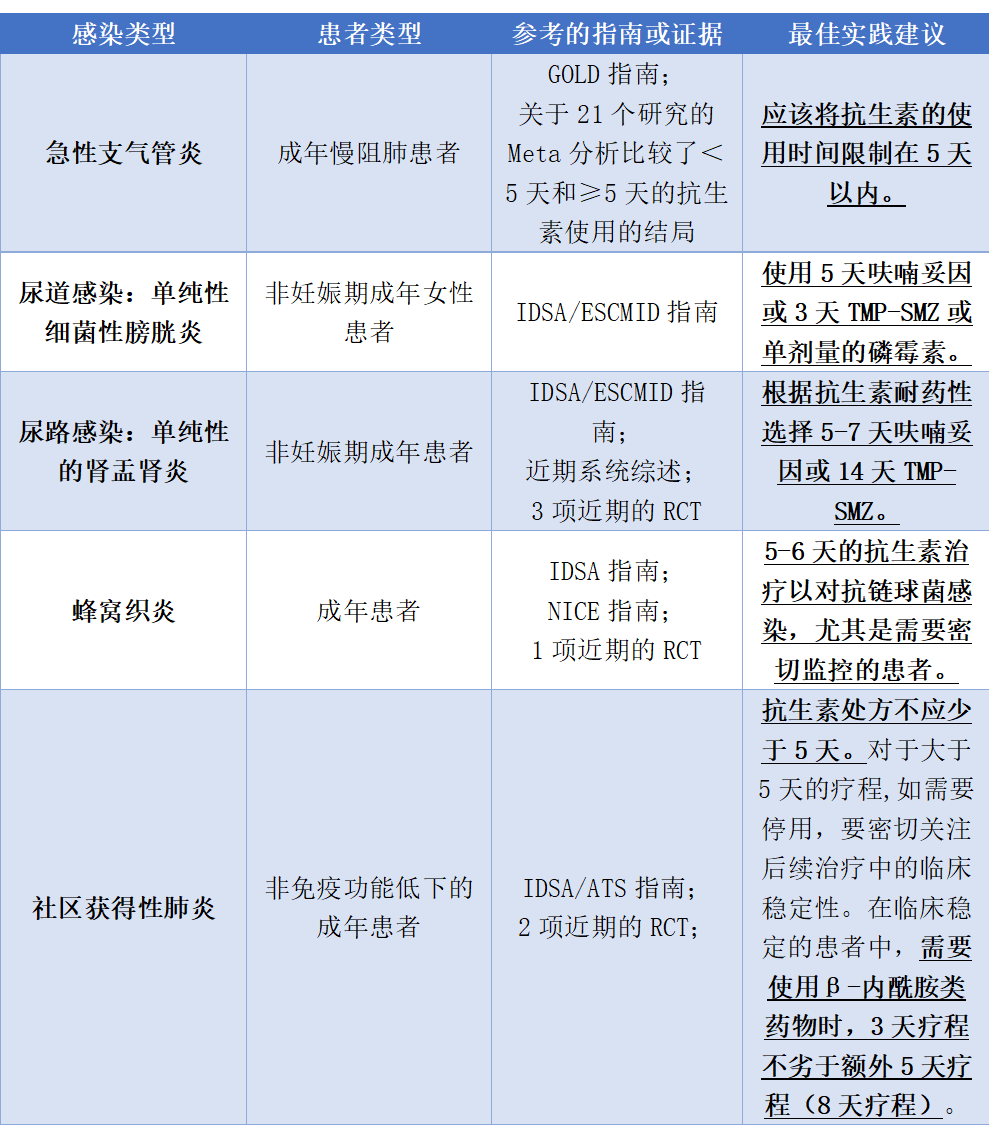 后感染状态链球菌绝经后怎么办_后感染状态链球菌绝经了怎么办_链球菌感染后状态 绝经后
